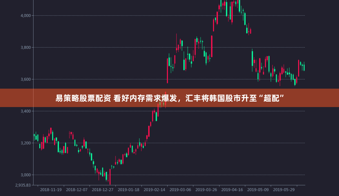 易策略股票配资 看好内存需求爆发，汇丰将韩国股市升至“超配”