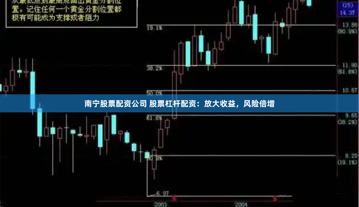 南宁股票配资公司 股票杠杆配资：放大收益，风险倍增