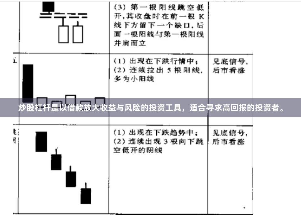 炒股杠杆是以借款放大收益与风险的投资工具，适合寻求高回报的投资者。