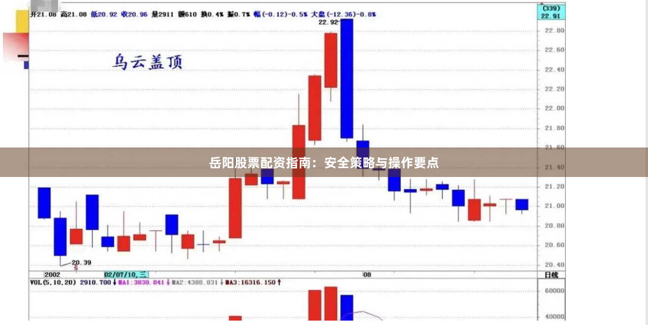岳阳股票配资指南：安全策略与操作要点