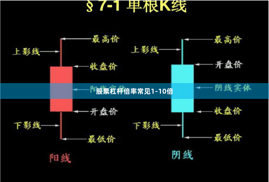 股票杠杆倍率常见1-10倍
