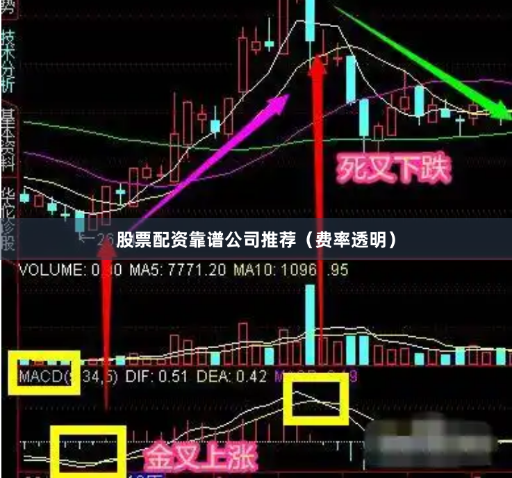 股票配资靠谱公司推荐（费率透明）