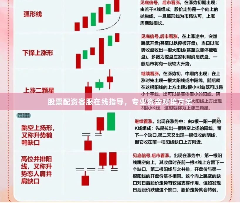 股票配资客服在线指导，专业资金对接方案