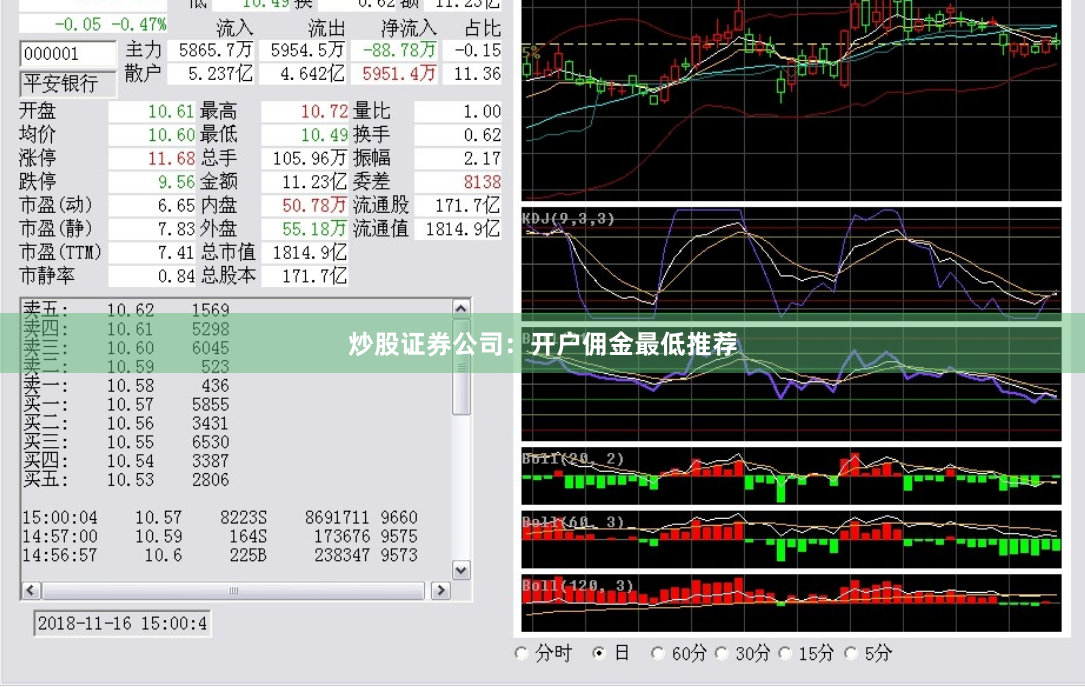 炒股证券公司：开户佣金最低推荐