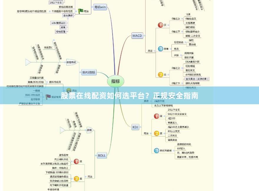 股票在线配资如何选平台?正规安全指南