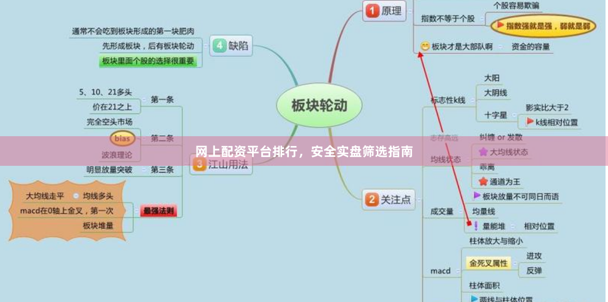 网上配资平台排行，安全实盘筛选指南
